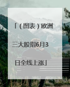 （图表）欧洲三大股指6月3日全线上涨